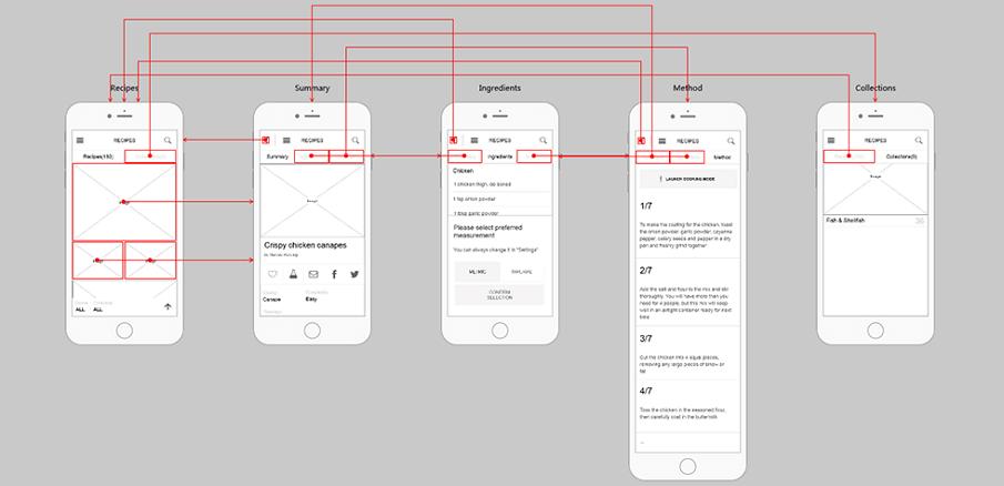 极简线框展示图解,旅游类app线框原型设计