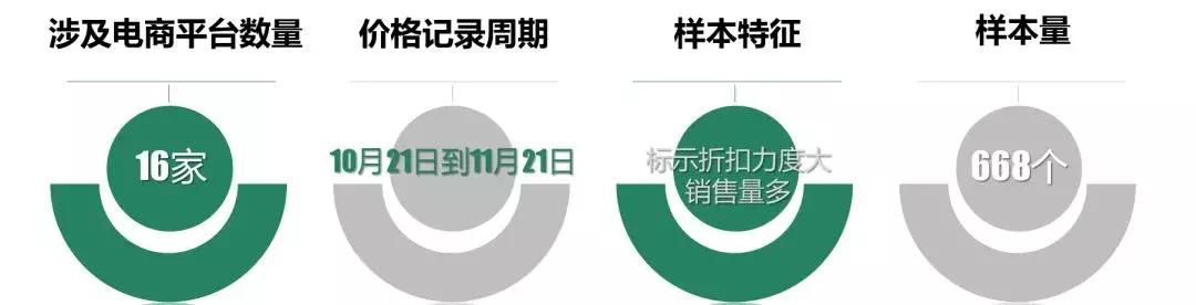 中消协海淘涉假,央视曝光网上海淘假货