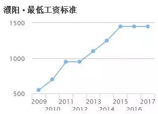 濮阳人才网濮阳招聘,濮阳人才网工作圈
