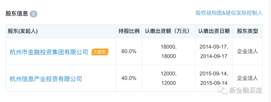 网贷合规备案时间表,网贷申请备案是真的吗