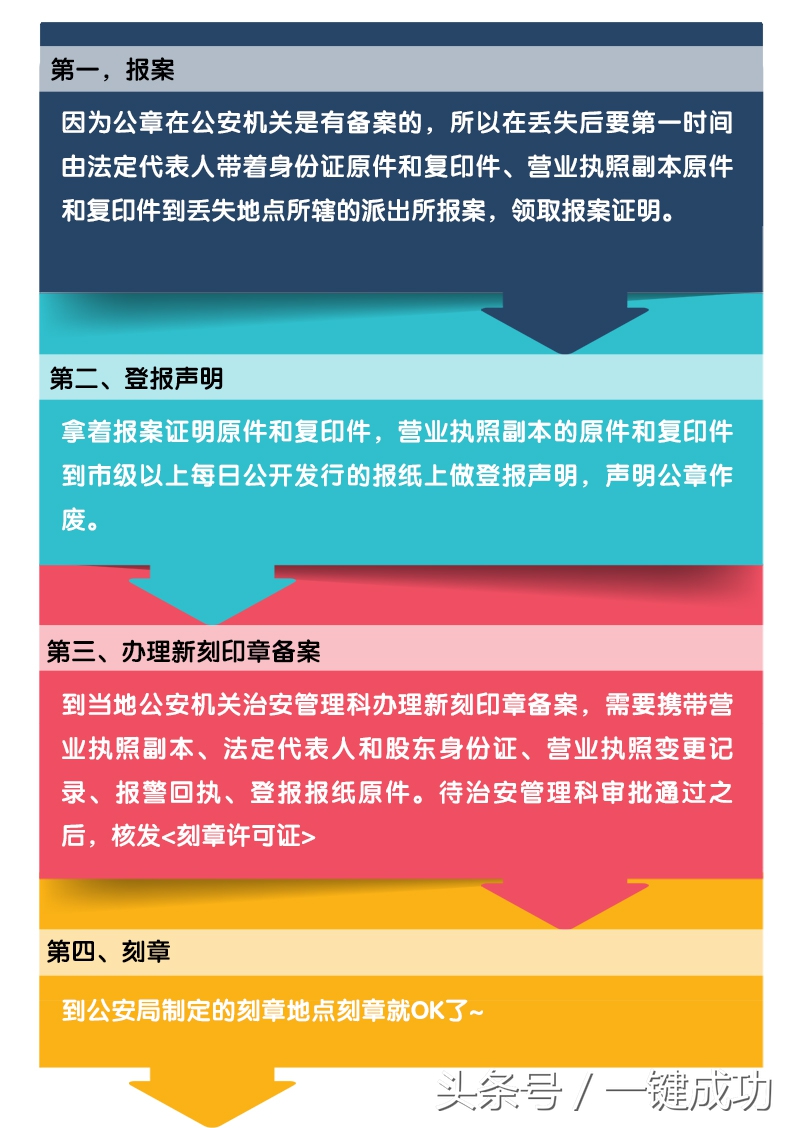 公司营业执照和公章丢了如何解决,营业执照公章全部丢了咋办