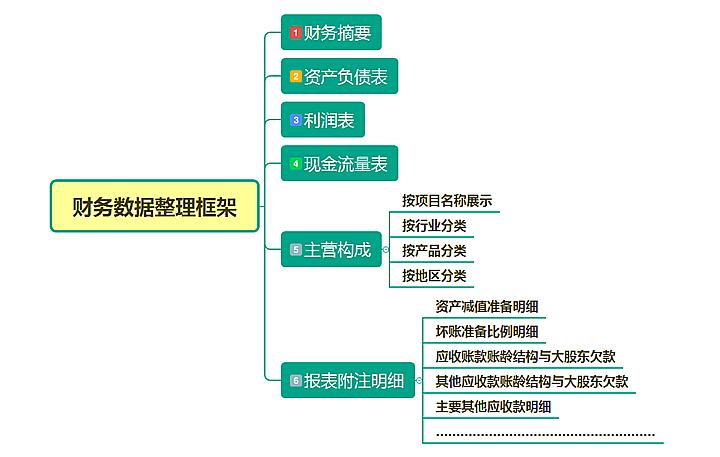 财务分析需要用的excel,如何做一份财务分析表格模板
