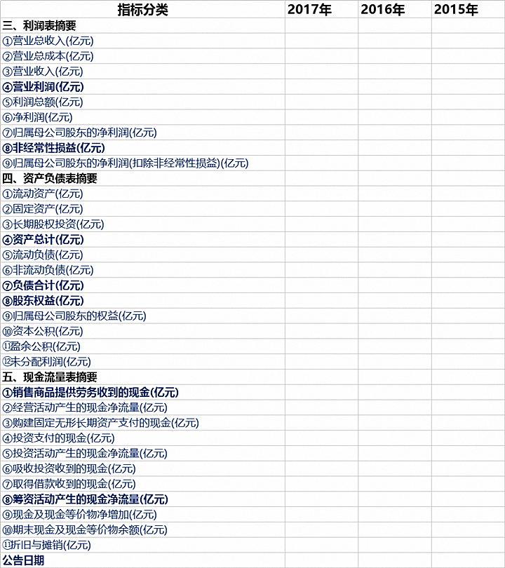 财务分析需要用的excel,如何做一份财务分析表格模板