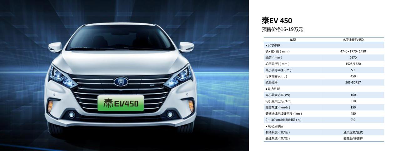 预售价14-20万元，比亚迪秦EV450、e5450、宋EV400启动预售