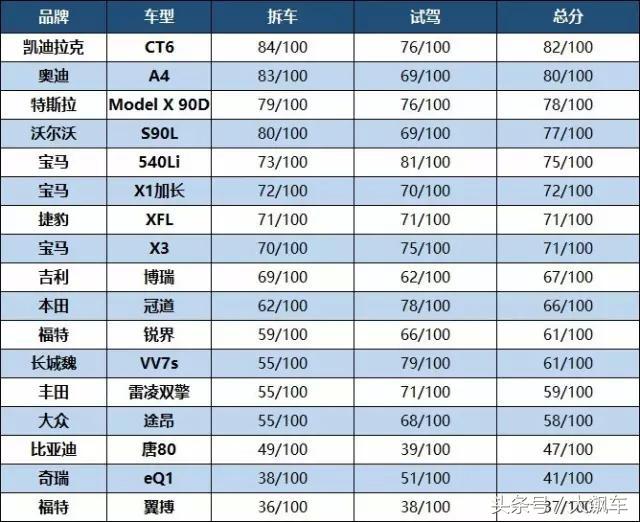锐界甲醛,2020款福特锐界车内甲醛大吗