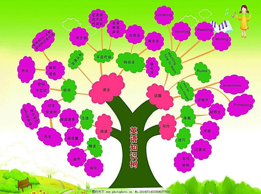 letmakehave使役动词,初中英语make使役动词