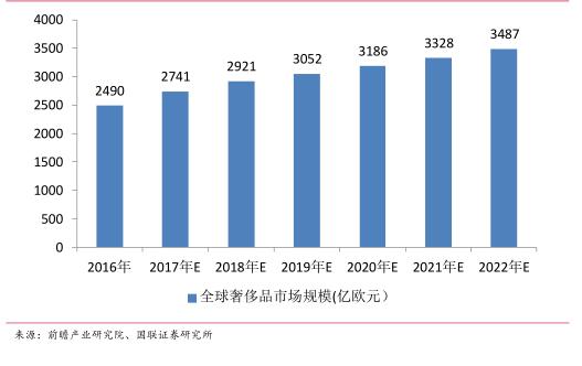 七匹狼并购肯纳视频案例分析,轻奢品牌七匹狼