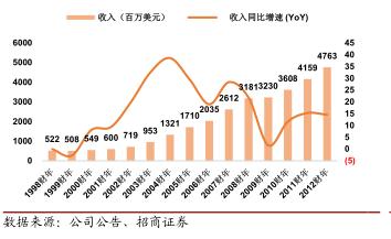 七匹狼并购肯纳视频案例分析,轻奢品牌七匹狼