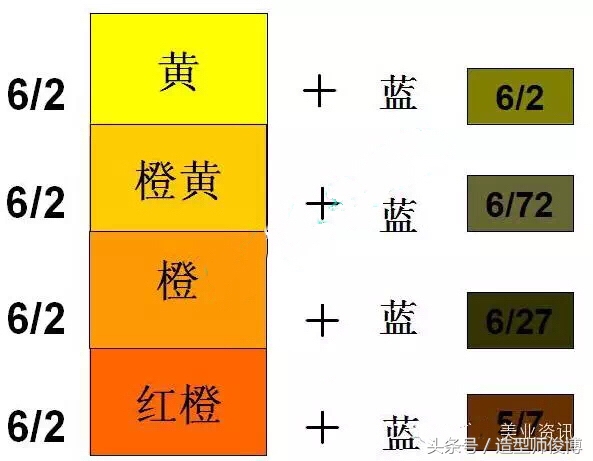 染发最火的一款颜色和配方,6条实用的染发常识分享