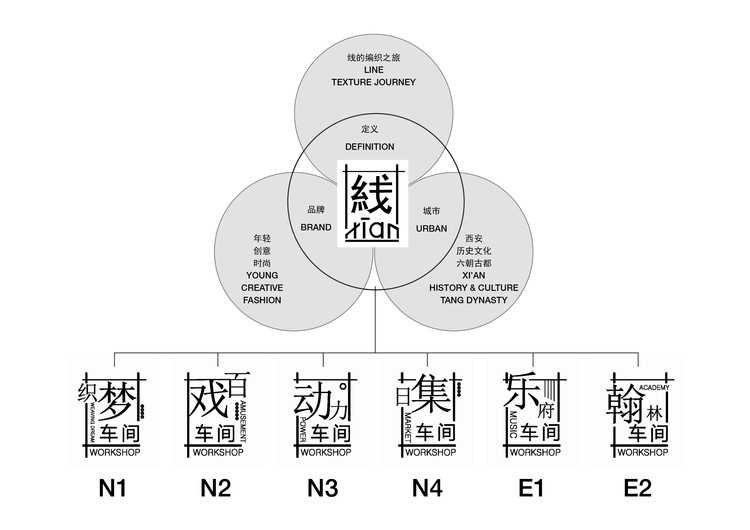 西安老厂房改造的项目有哪些,西安大寨路老厂房改造