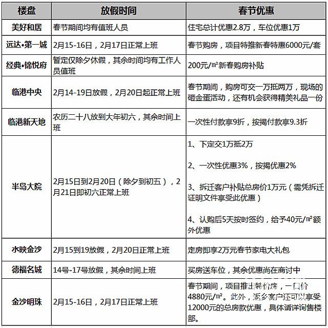 当“降价说”遇上“高利率”，宜宾人，春节置业靠谱吗？
