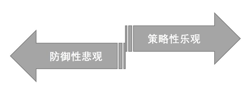 总是后悔自己做的事怎么办,选择的多了反而迷茫心理学
