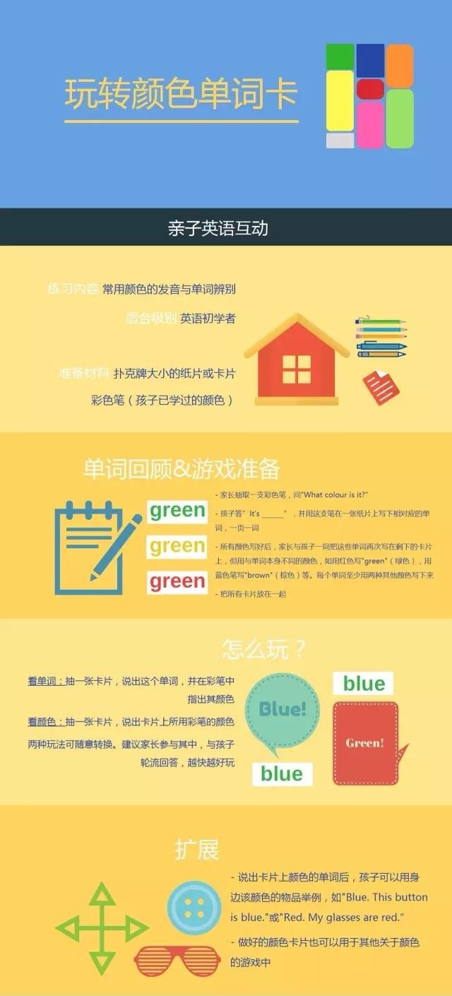 教孩子学英语口语的正确方法,幼儿学英语启蒙0-6岁英语方法