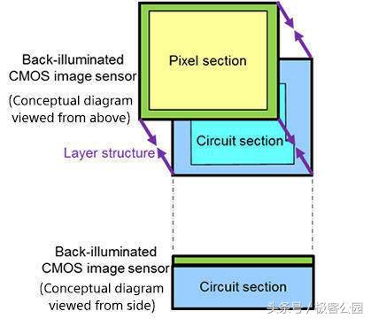索尼xperiaxz1游戏,索尼xperiaxz2性价比