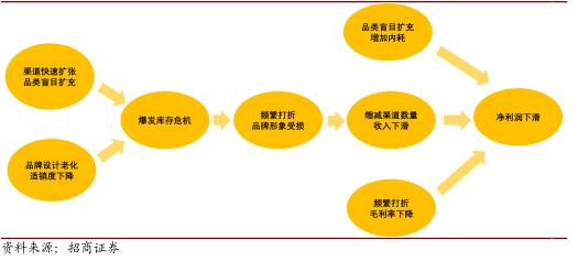 七匹狼并购肯纳视频案例分析,轻奢品牌七匹狼