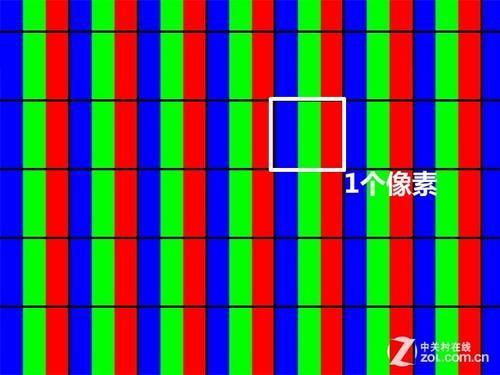怎么0基础p图,如何p照片