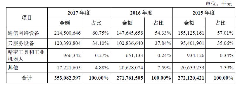 富士康科技集团总部,富士康工资一般多少钱一个月