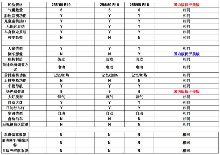 二手车推荐5-8万宝马x5,15万宝马x5老款值得购买吗