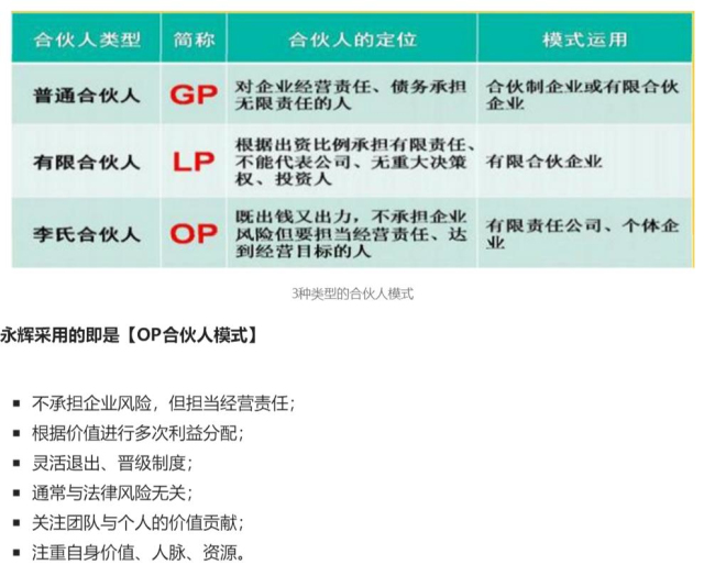 永辉生鲜超市合伙人制度,永辉实行合伙人模式激励问题