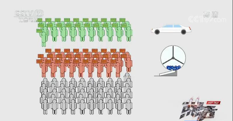 生活在三四线城市的压力有多大,北京和上海哪个城市生活压力大