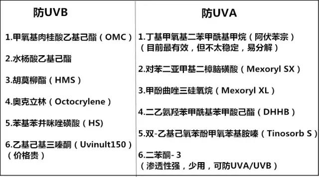 怎样简单有效的测试防晒,真正有防晒效果的防晒霜如何选择