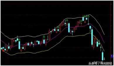股票ene指标详解图解,股票ene指标的7个口诀