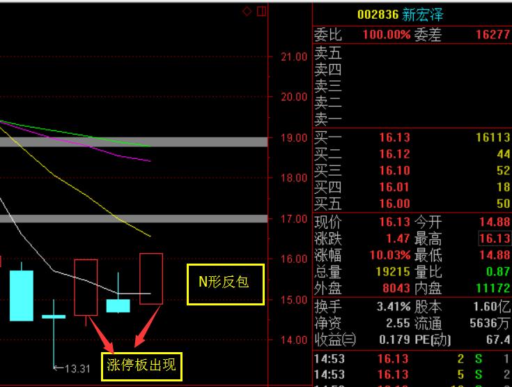 交易常用经典策略,交易技巧大全及图解