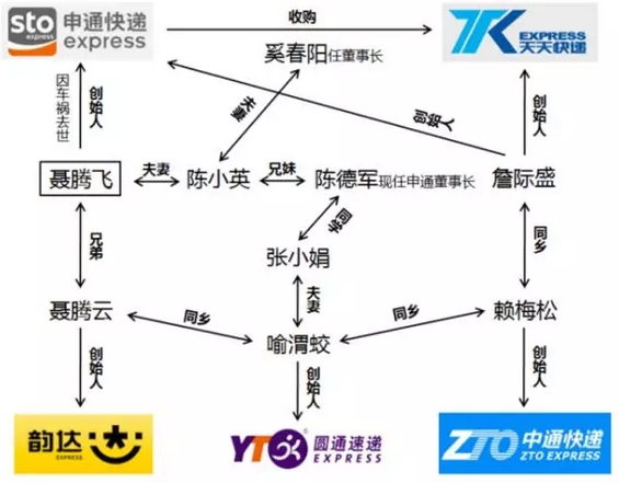 快递员如何给客户下单,快递员负责哪里的派送合适