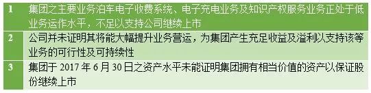 又一个被勒令除牌的倒霉蛋：华普智通能否抓住最后的救命稻草？