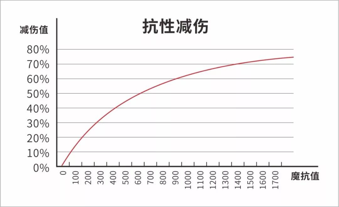 王者荣耀性价比高的铭文,王者荣耀铭文搞哪几个性价比高