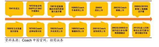 七匹狼并购肯纳视频案例分析,轻奢品牌七匹狼