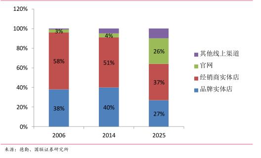 七匹狼并购肯纳视频案例分析,轻奢品牌七匹狼