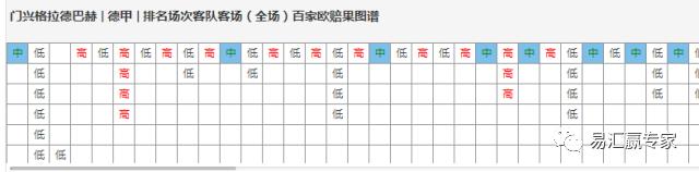 德甲预测今日大小球,德甲大小球