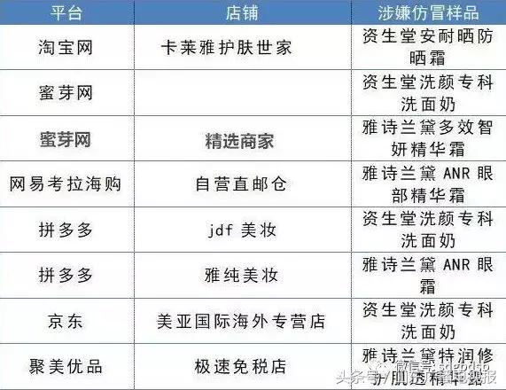 中消协双11监测结果,双11各电商假货如何