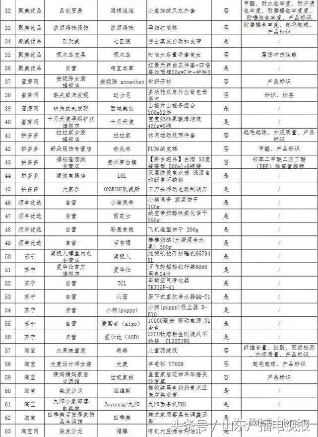 中消协双11监测结果,双11各电商假货如何