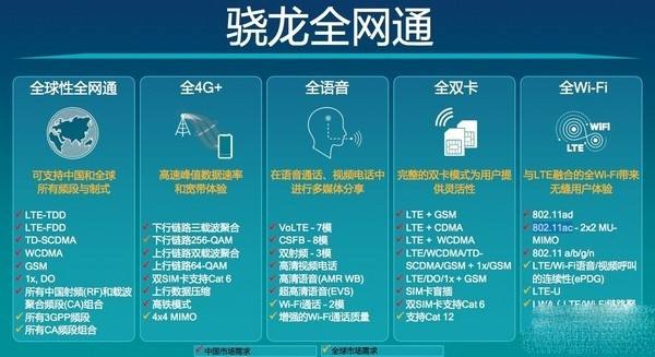 全网通的手机可以用电信联通卡吗,全网通手机为什么不支持联通卡