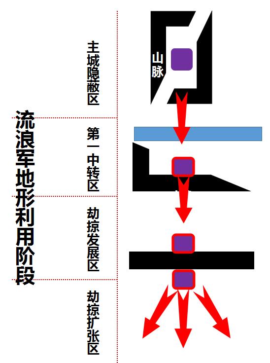 在外流浪的人儿，赶快收下这份安家备战指南吧！