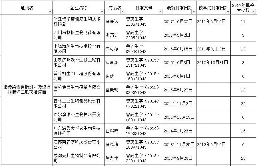 猪回肠炎疫苗有哪些厂家,猪用疫苗排行榜