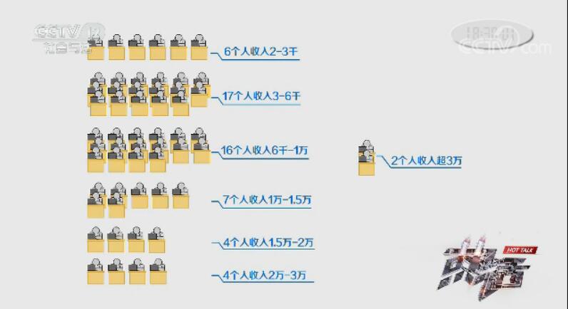 生活在三四线城市的压力有多大,北京和上海哪个城市生活压力大