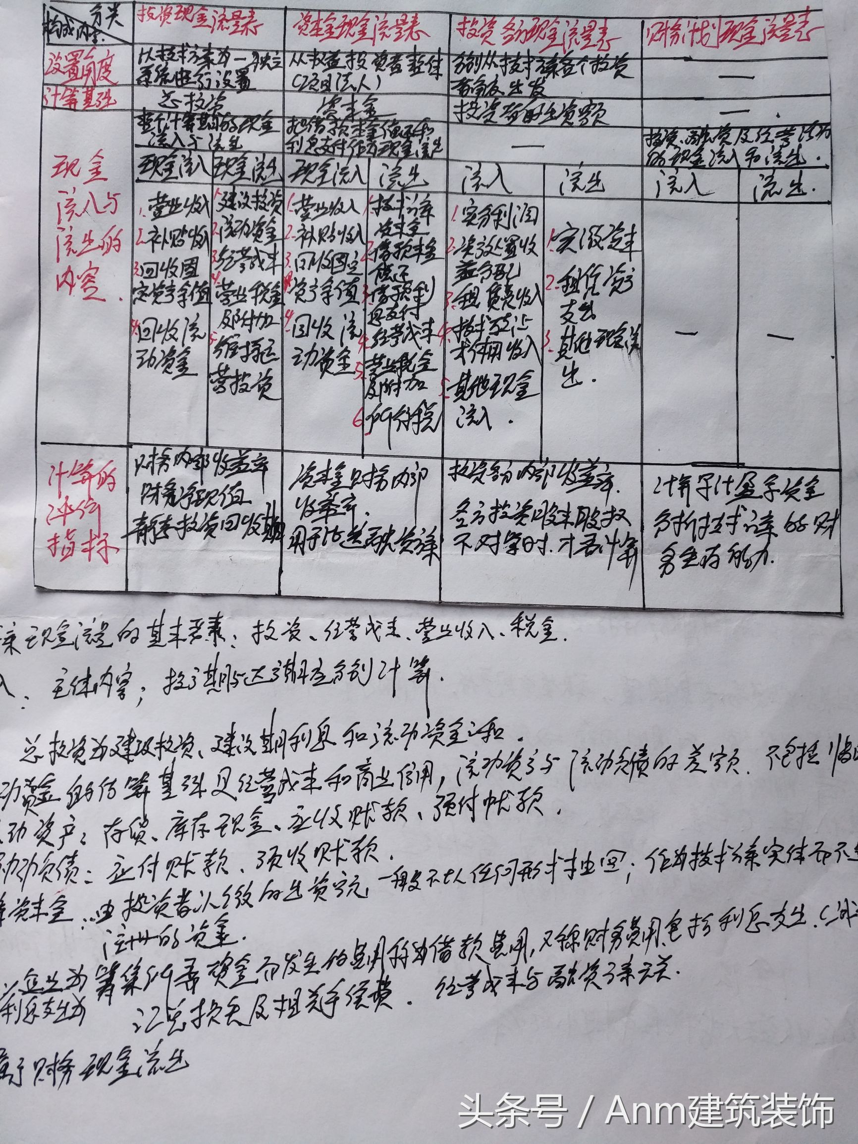 清华学霸考建造师规划分享,一级建造师学霸经验