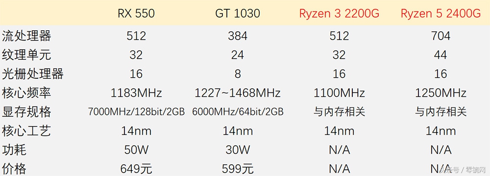 集成显卡vega6,集成显卡vega8r7-5800h怎么样