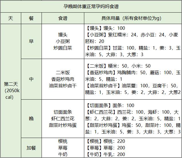 想要顺利分娩快来看看这些招数,孕晚期吃什么顺产比较快