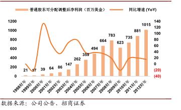 七匹狼并购肯纳视频案例分析,轻奢品牌七匹狼