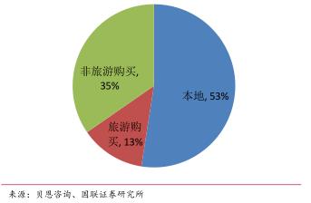 七匹狼并购肯纳视频案例分析,轻奢品牌七匹狼