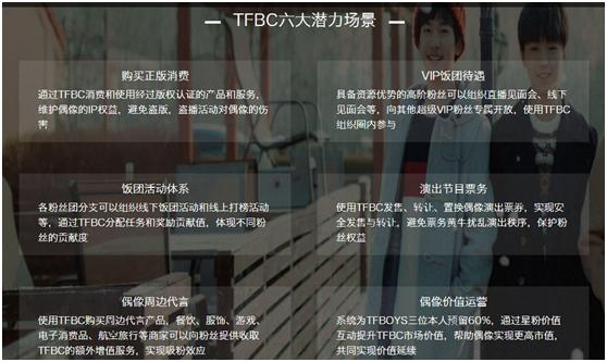 tfboys三小只玩什么牌子,tfboys三小只所在公司