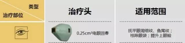 黑眼圈眼纹眼袋是怎么来的,黑眼圈眼袋眼纹问题