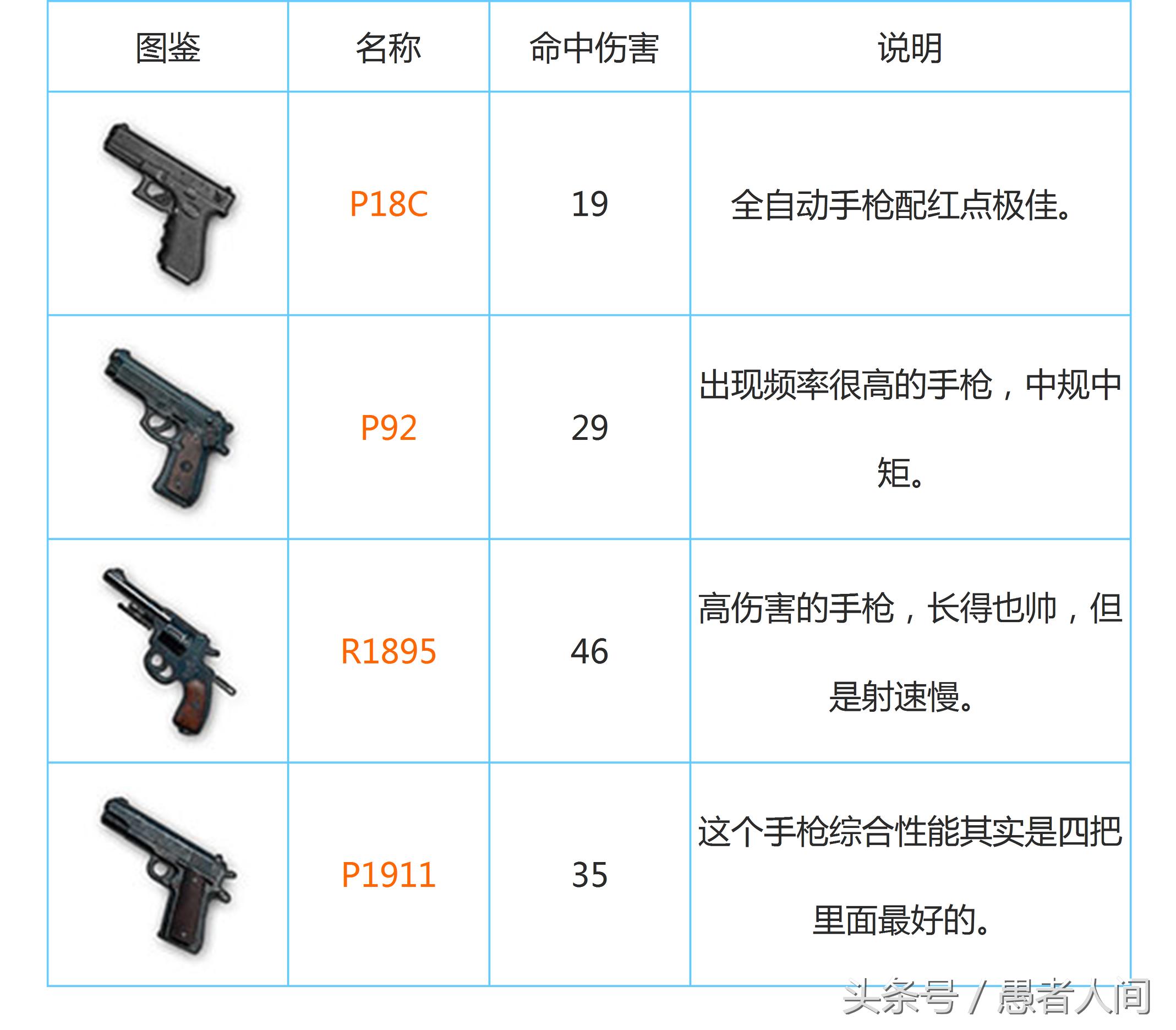 绝地求生刺激战场最强的一把神器,吃鸡老湿近战神器平底锅
