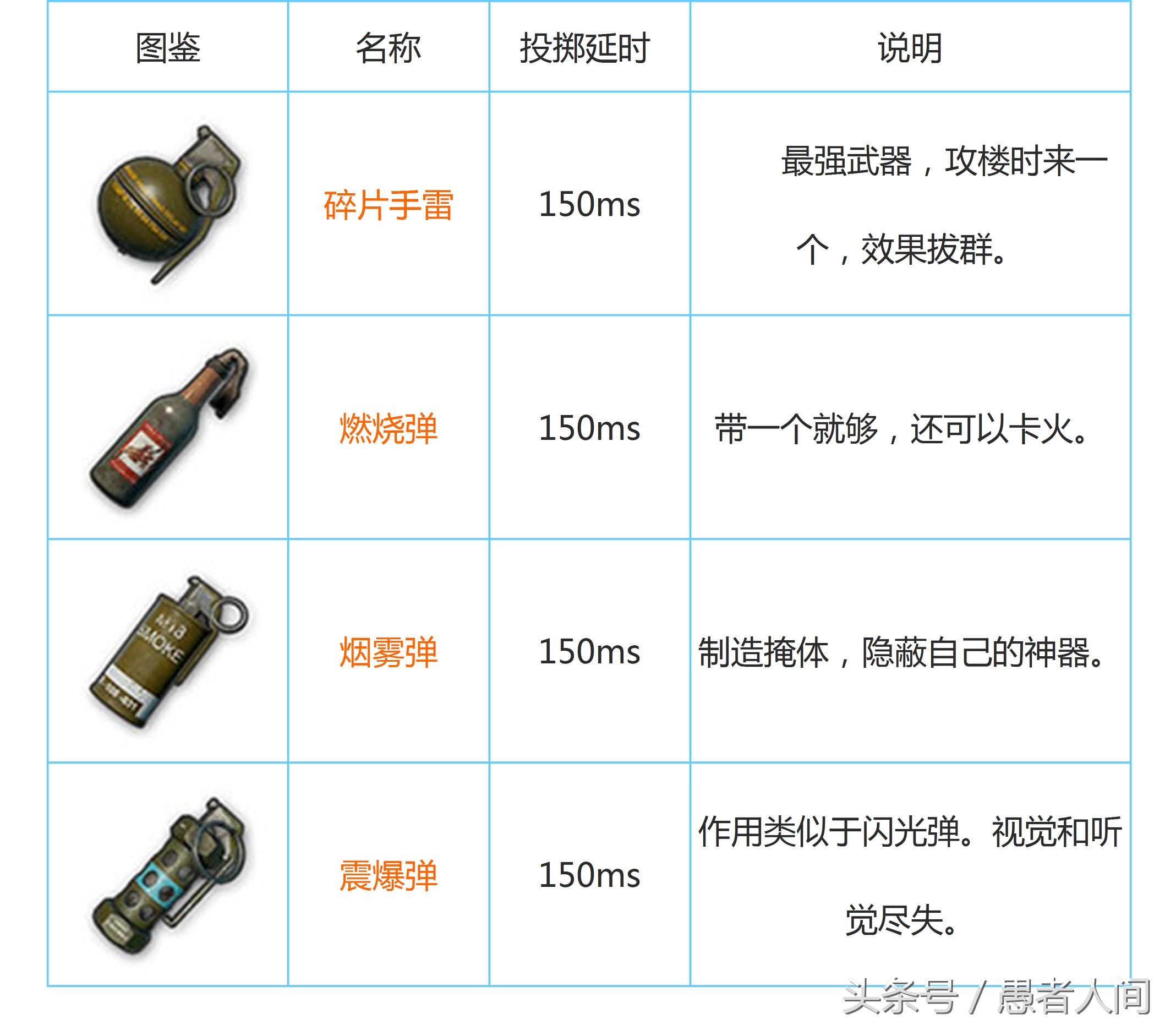 绝地求生刺激战场最强的一把神器,吃鸡老湿近战神器平底锅