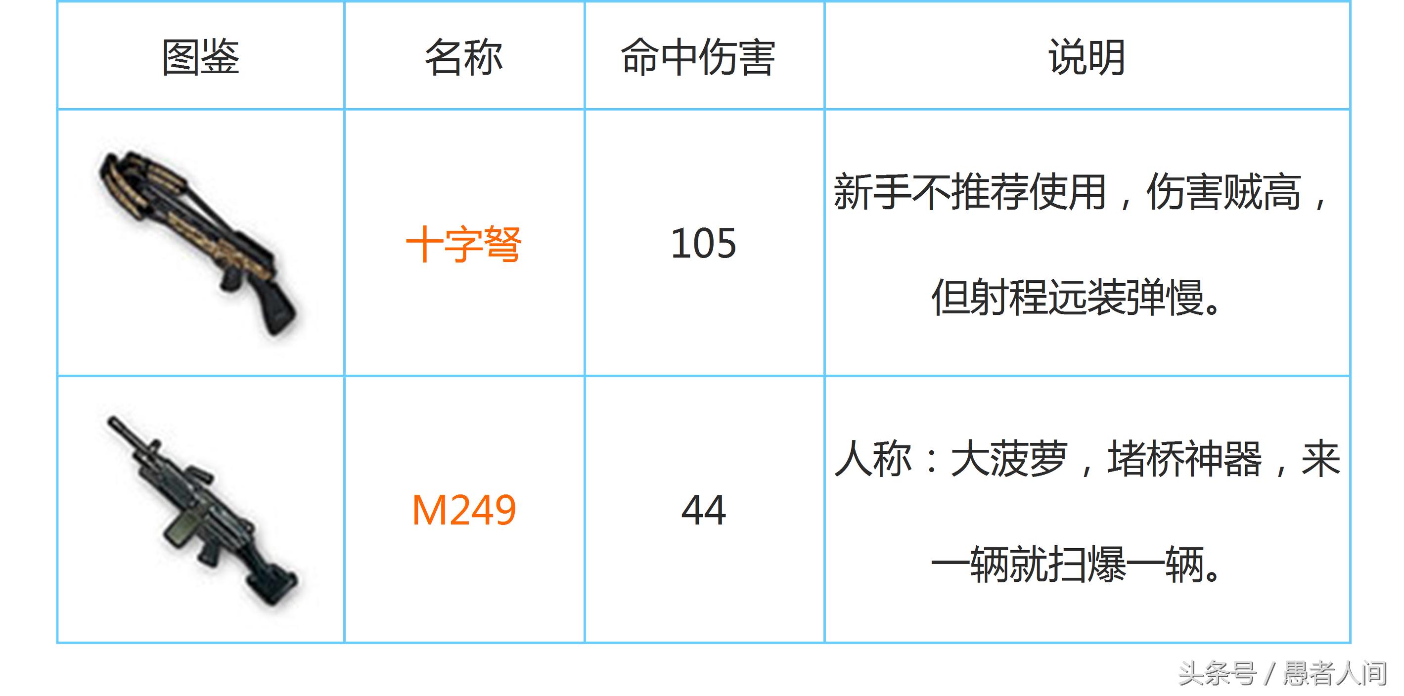 绝地求生刺激战场最强的一把神器,吃鸡老湿近战神器平底锅