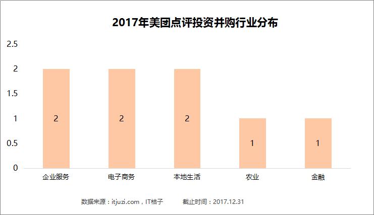滴滴美团头条,今日头条滴滴美团2019年对比